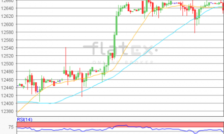 flatex Morning-news DAX update