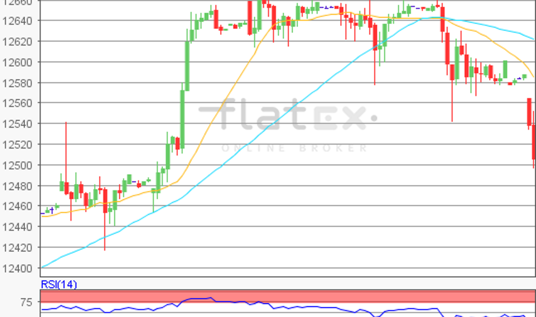 flatex Morning-news DAX update