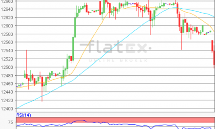 flatex Morning-news DAX update