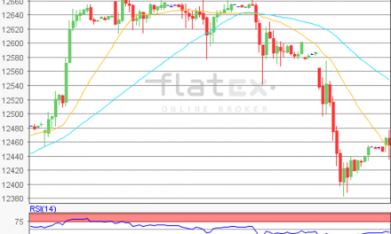 flatex Morning-news DAX update