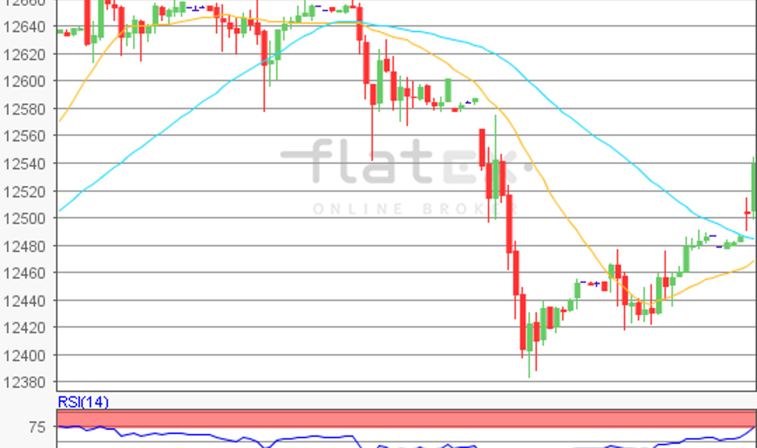 flatex Morning-news DAX update