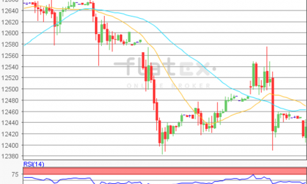 flatex Morning-news DAX update