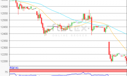 flatex Morning-news DAX update