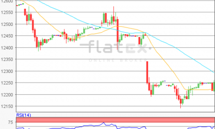 flatex Morning-news DAX update