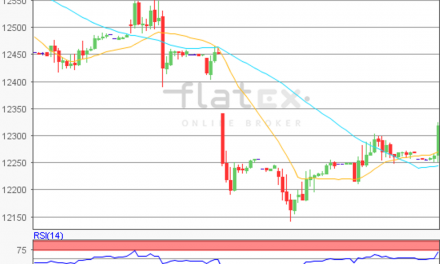 flatex Morning-news DAX update