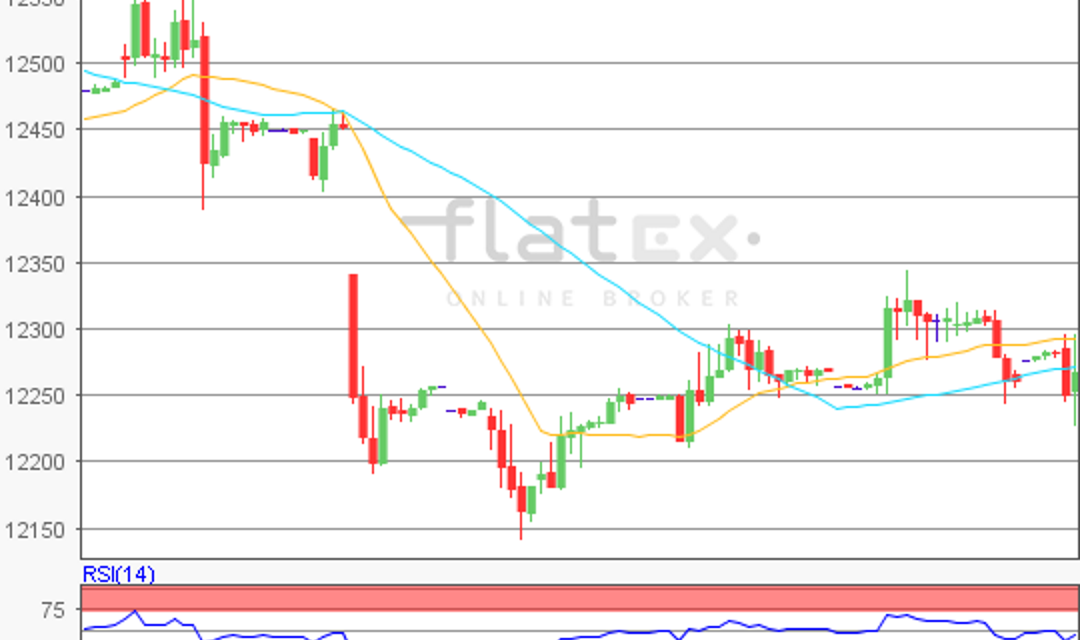 flatex Morning-news DAX update