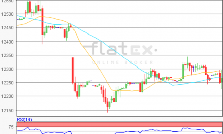 flatex Morning-news DAX update