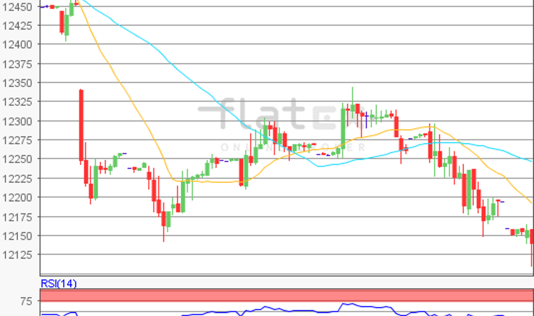 flatex Morning-news DAX update