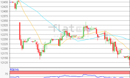 flatex Morning-news DAX update