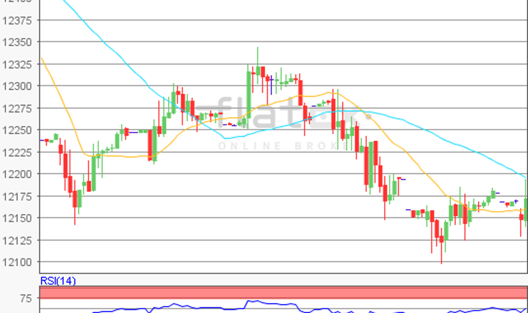 flatex Morning-news DAX update