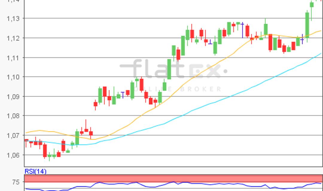 flatex Morning-news EUR/USD