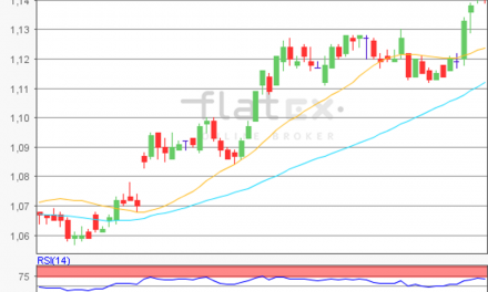 flatex Morning-news EUR/USD