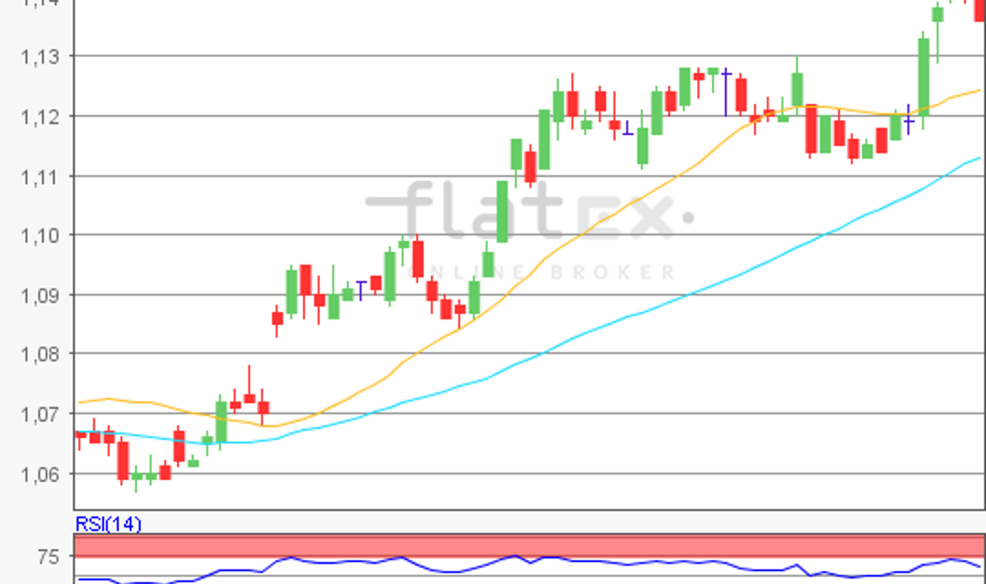 flatex Morning-news EUR/USD