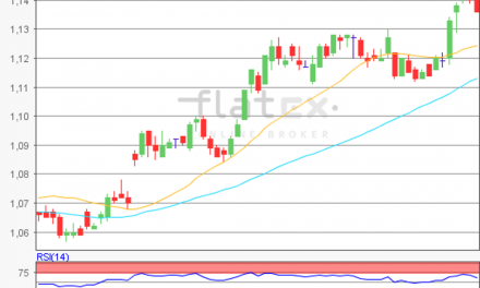 flatex Morning-news EUR/USD