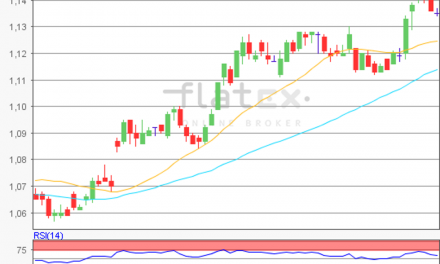 flatex Morning-news EUR/USD