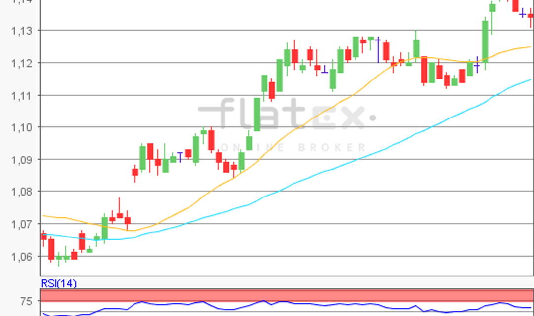 flatex Morning-news EUR/USD