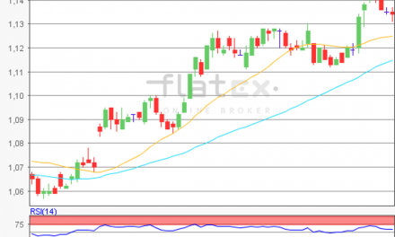 flatex Morning-news EUR/USD