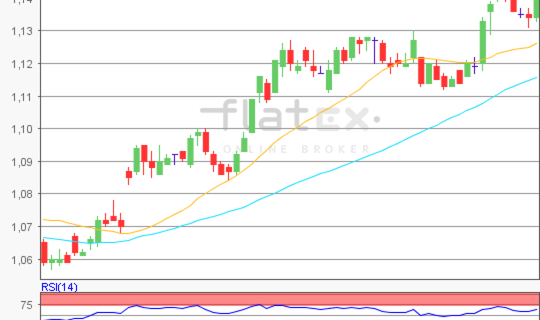 flatex Morning-news EUR/USD