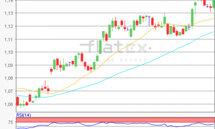 flatex Morning-news EUR/USD