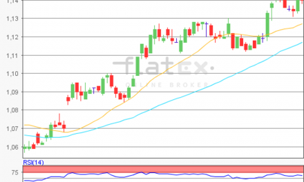 flatex Morning-news EUR/USD