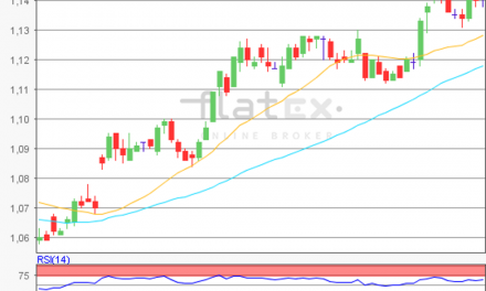 flatex Morning-news EUR/USD