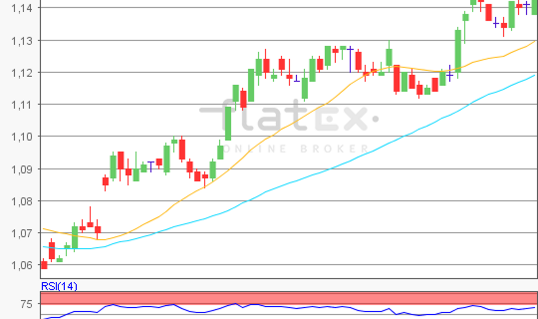 flatex Morning-news EUR/USD