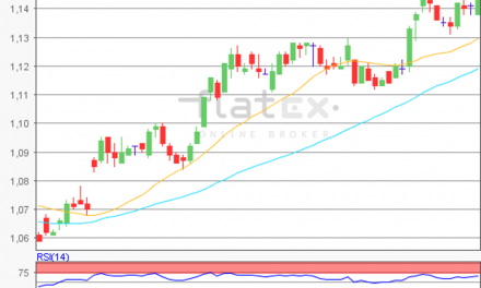 flatex Morning-news EUR/USD