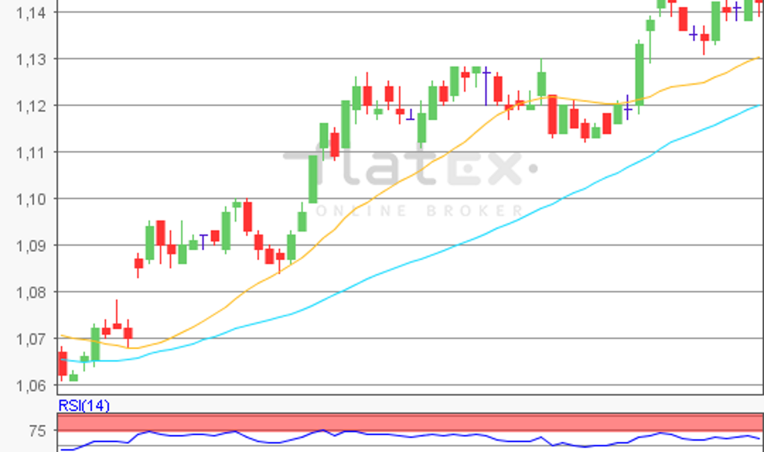 flatex Morning-news EUR/USD