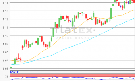 flatex Morning-news EUR/USD