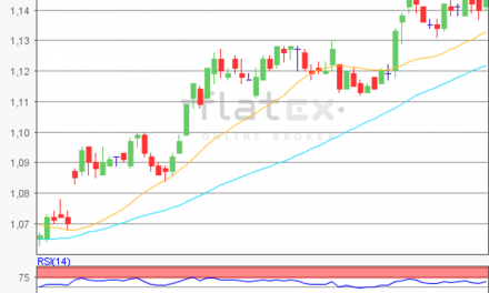 flatex Morning-news EUR/USD