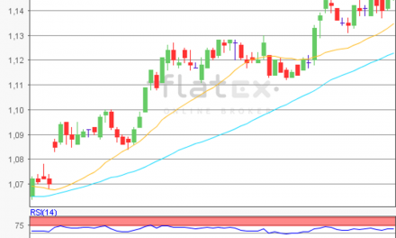 flatex Morning-news EUR/USD