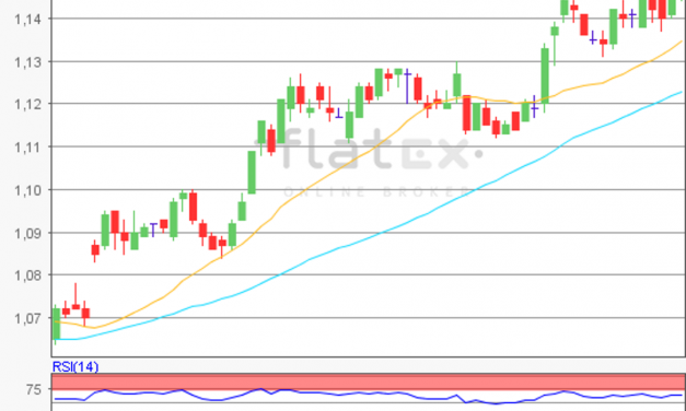 flatex Morning-news EUR/USD