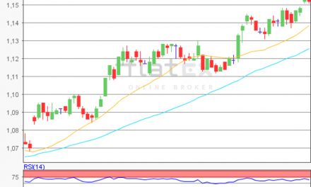 flatex Morning-news EUR/USD