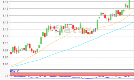 flatex Morning-news EUR/USD