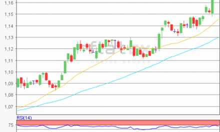 flatex Morning-news EUR/USD