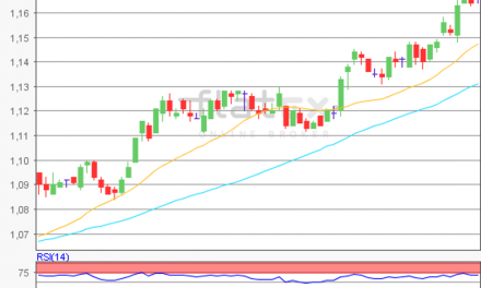 flatex Morning-news EUR/USD