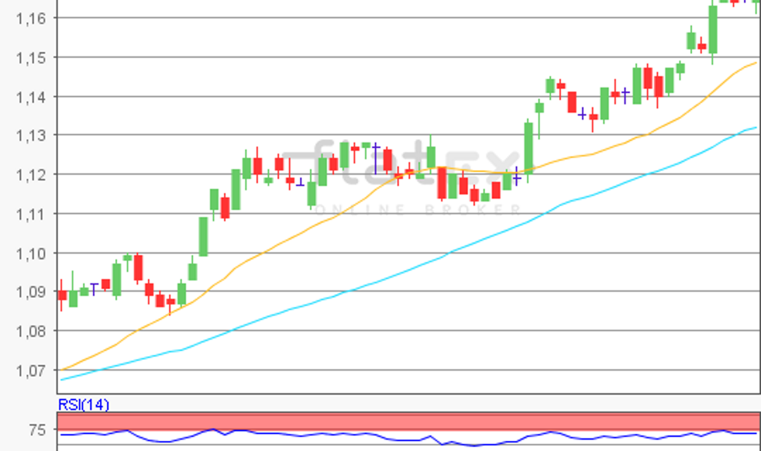 flatex Morning-news EUR/USD