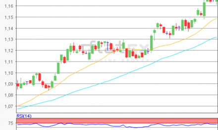 flatex Morning-news EUR/USD