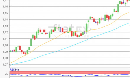 flatex Morning-news EUR/USD