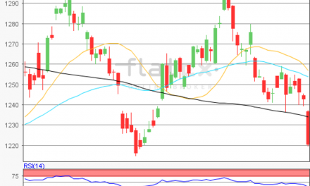 flatex Morning-news Gold