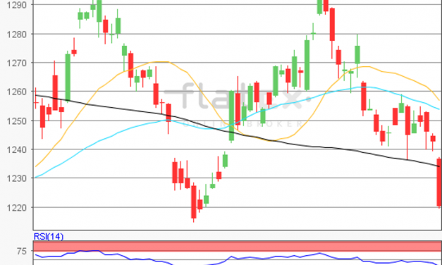 flatex Morning-news Gold