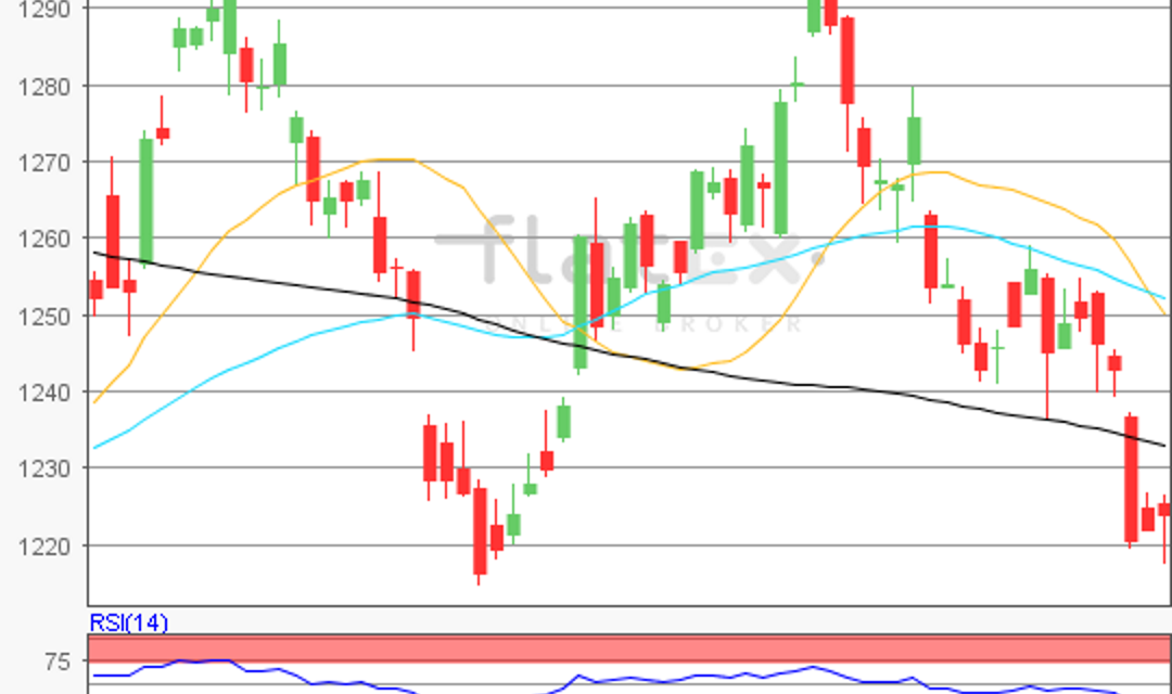 flatex Morning-news Gold