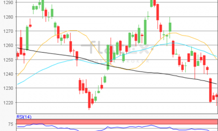 flatex Morning-news Gold