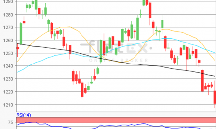 flatex Morning-news Gold