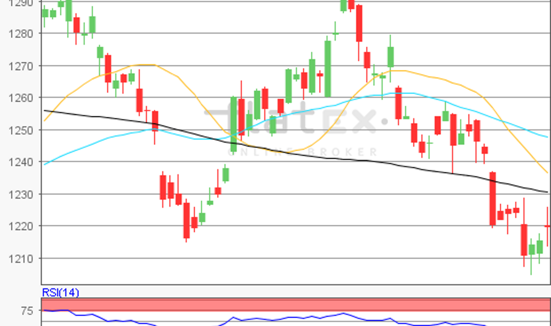 flatex Morning-news Gold