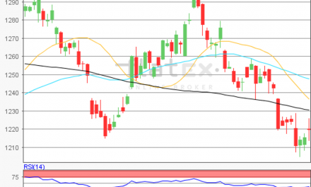 flatex Morning-news Gold