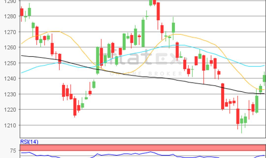 flatex Morning-news Gold