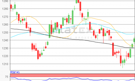 flatex Morning-news Gold