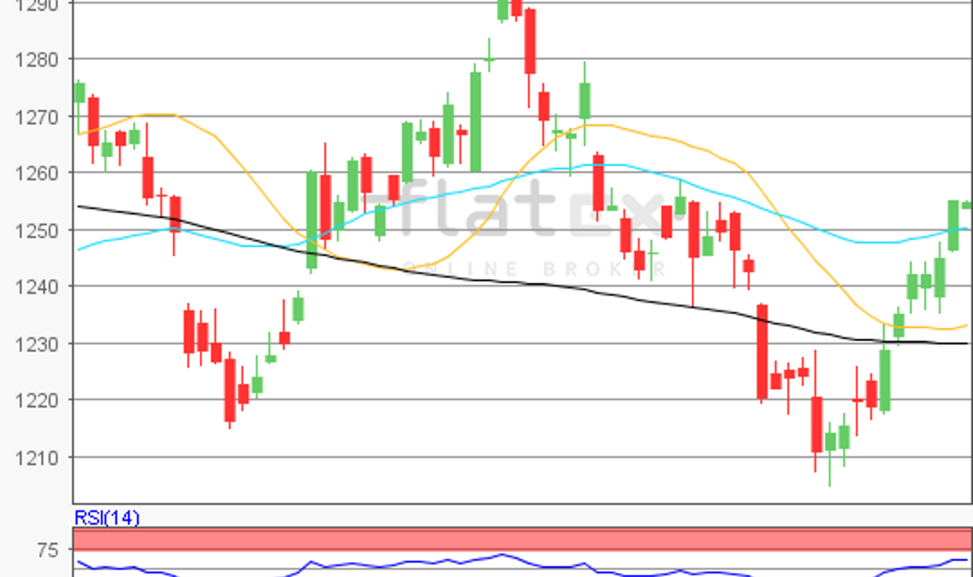 flatex Morning-news Gold