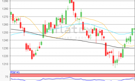 flatex Morning-news Gold